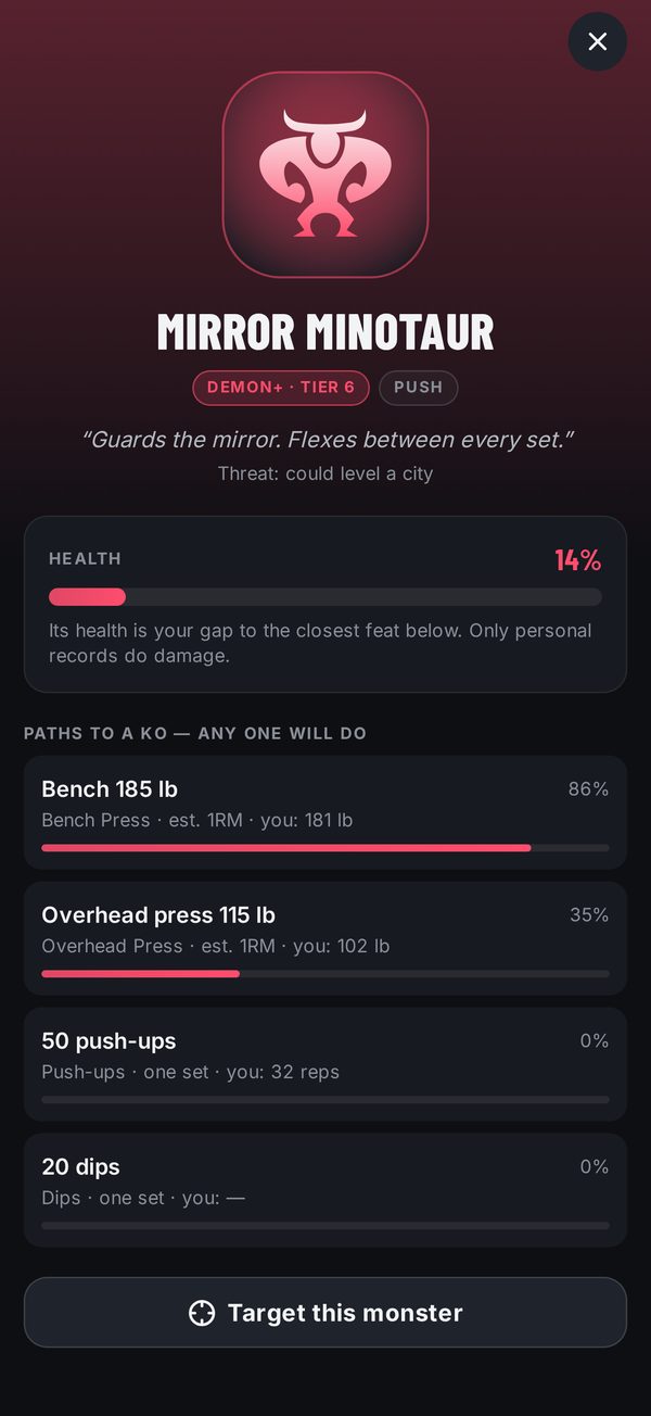 Mirror Minotaur, a Demon+ push monster at 14% health, with four paths to a knockout: bench 185 lb, overhead press 115 lb, 50 push-ups or 20 dips