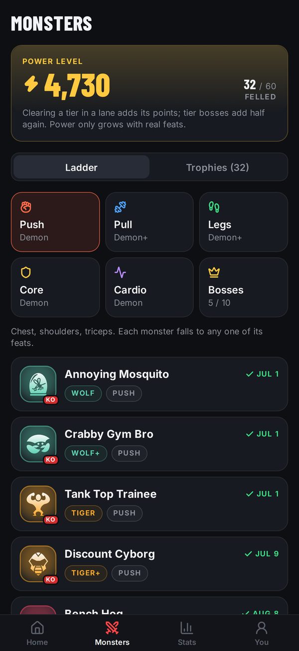 The monsters screen: power level 4,730, 32 of 60 felled, five lanes and a list of knocked-out monsters